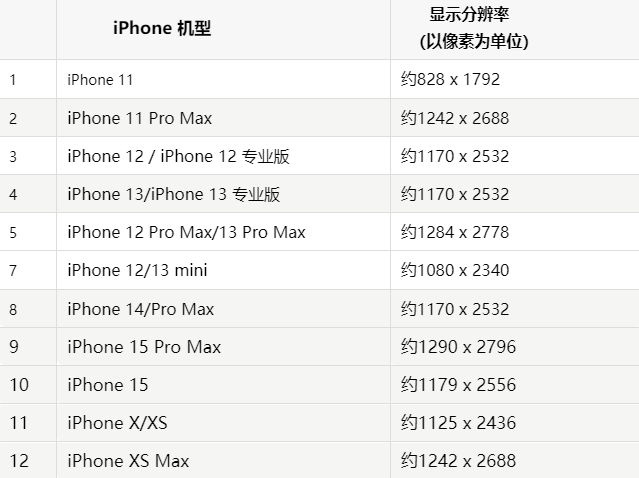 苹龙圩果维修分享iPhone主屏幕壁纸显得模糊怎么办