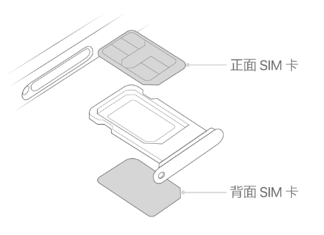 龙圩苹果15维修分享iPhone15出现'无SIM卡'怎么办 