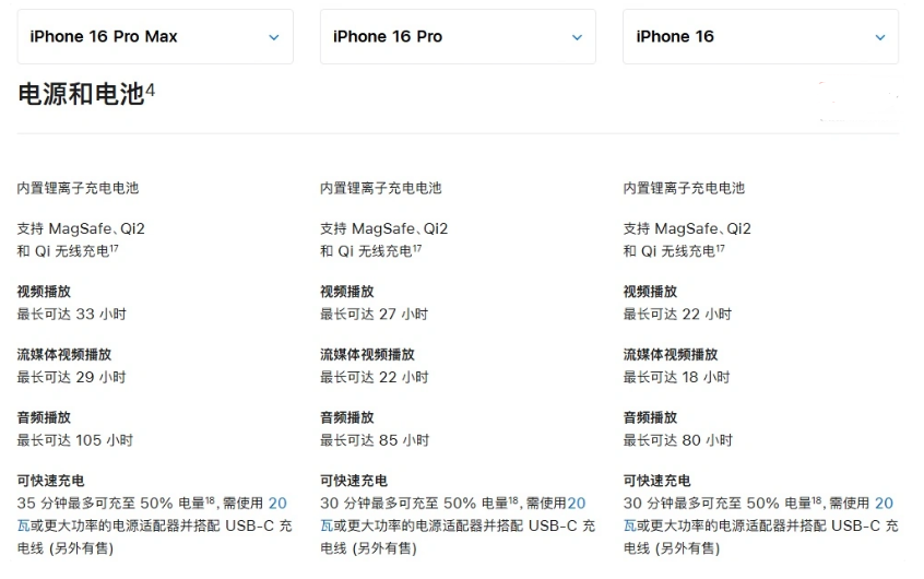 龙圩苹果手机维修分享 iPhone 16 目前实测充电峰值功率不超过 39W 