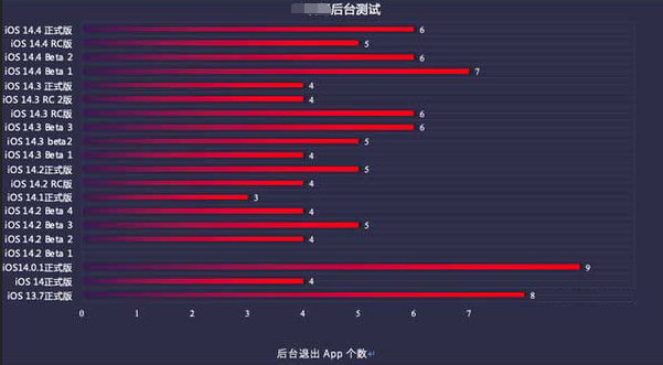 龙圩苹果手机维修分享iOS14.5beta1续航怎么样 