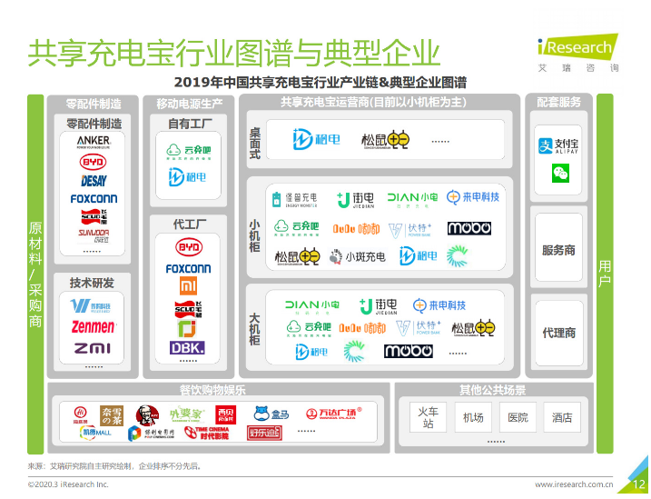 龙圩苹果手机维修分享iPhone 12 如何安全使用共享充电宝 