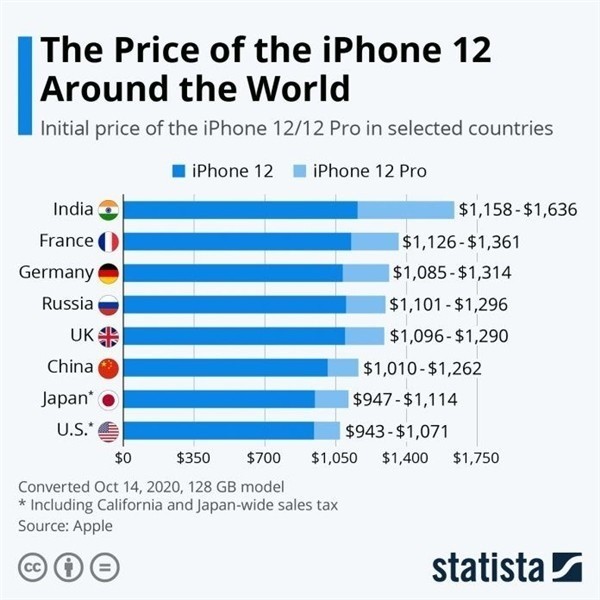 龙圩苹果手机维修分享哪个购买iPhone 12/12 Pro更便宜 